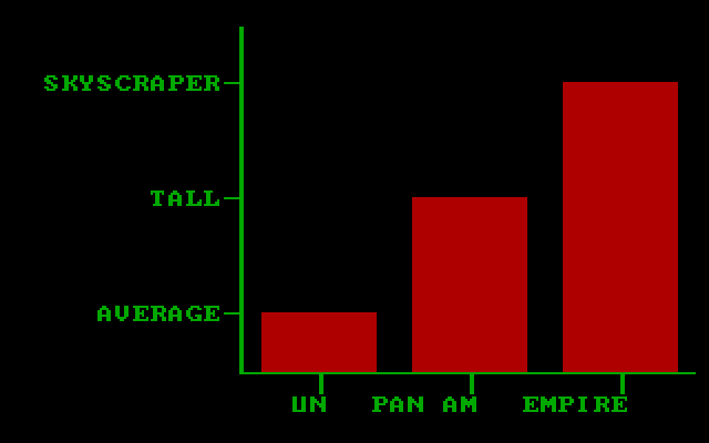 BPS Business Graphics 2.61 - Graph